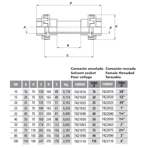    Coraplax .50