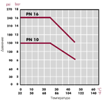    Cepex PVC .110