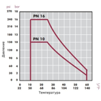      Cepex .63 (PE-EPDM, STD)