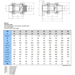    Praher Plastics S4 EPDM  .16